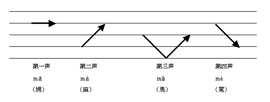 語 発音 中国